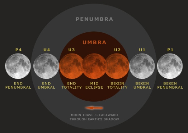 lunar_eclipse_graphic